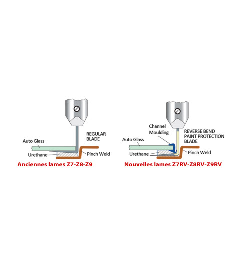 Lame ULTRAWIZ Inversée 25 mm – Coupe à Froid (Réf. Z8RV) chez FERLOR-FIXOUTIL